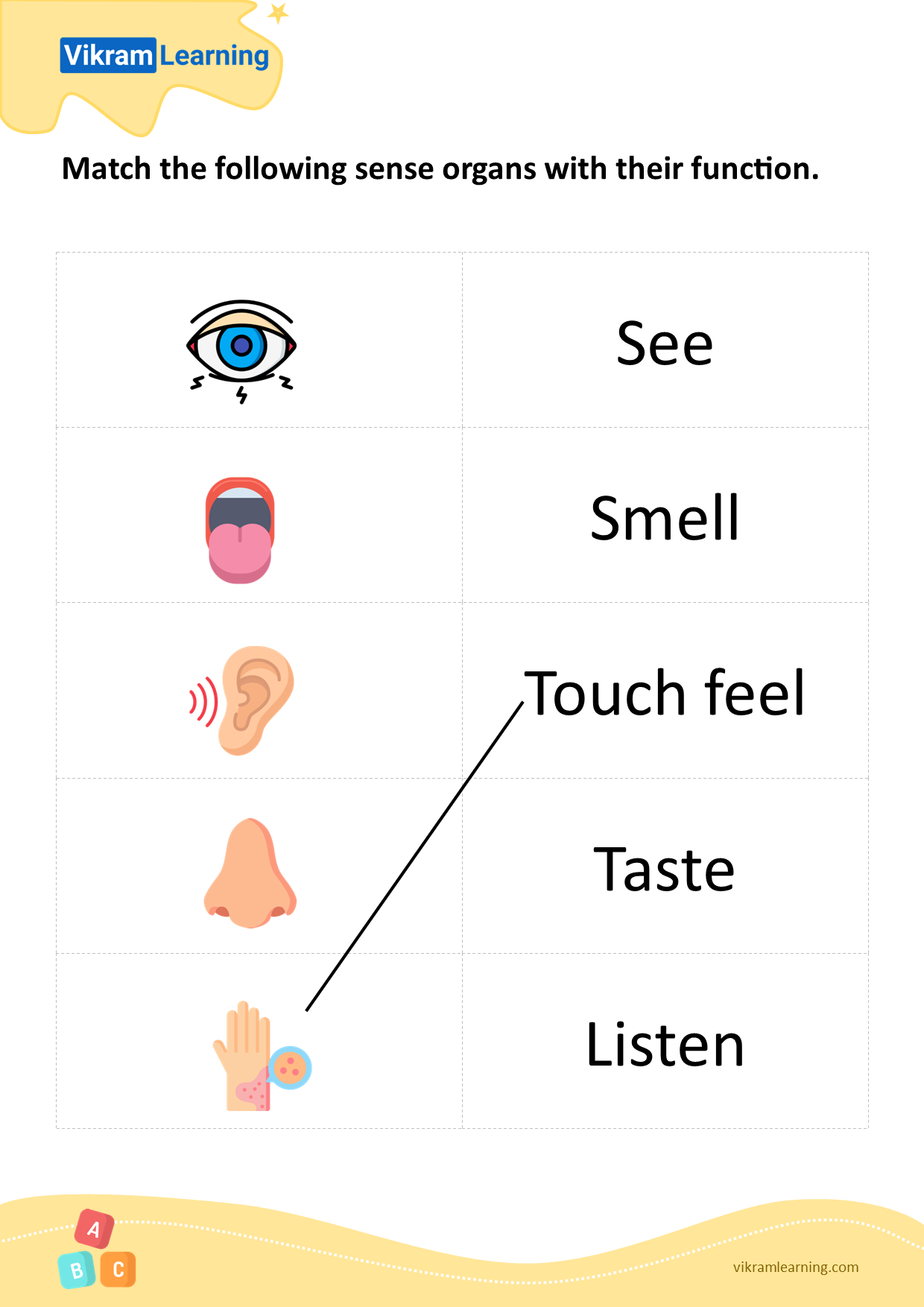 Download Match The Following Sense Organs With Their Function Pattern 