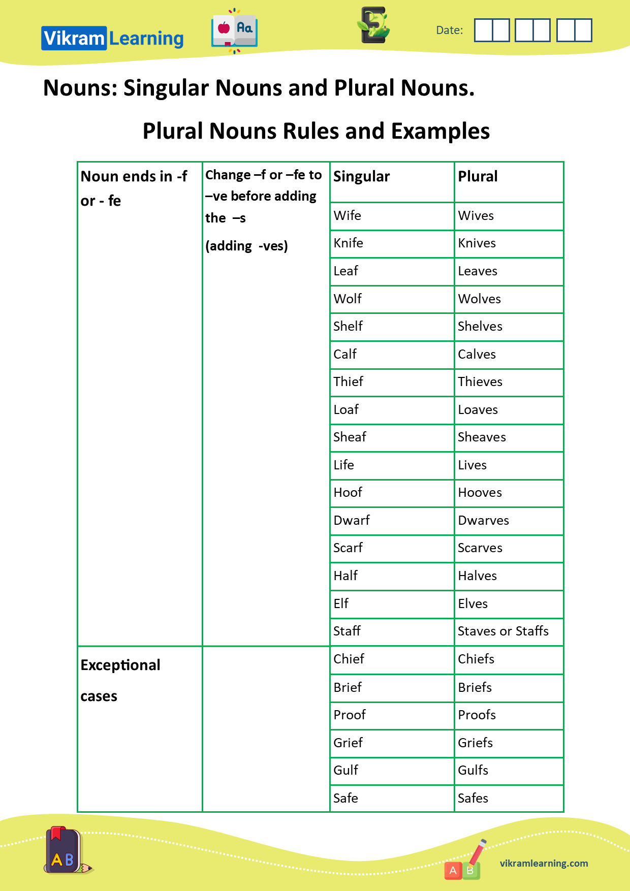 Download singular nouns and plural nouns, plural rules for words ending ...